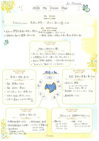 ラクティのMyVisionMap